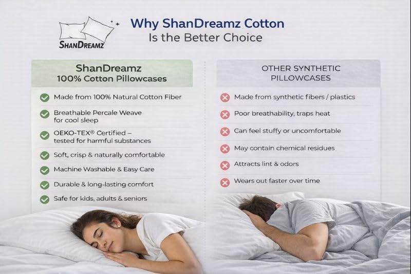 Cotton Percale Pillowcases – Breathable & Crisp
