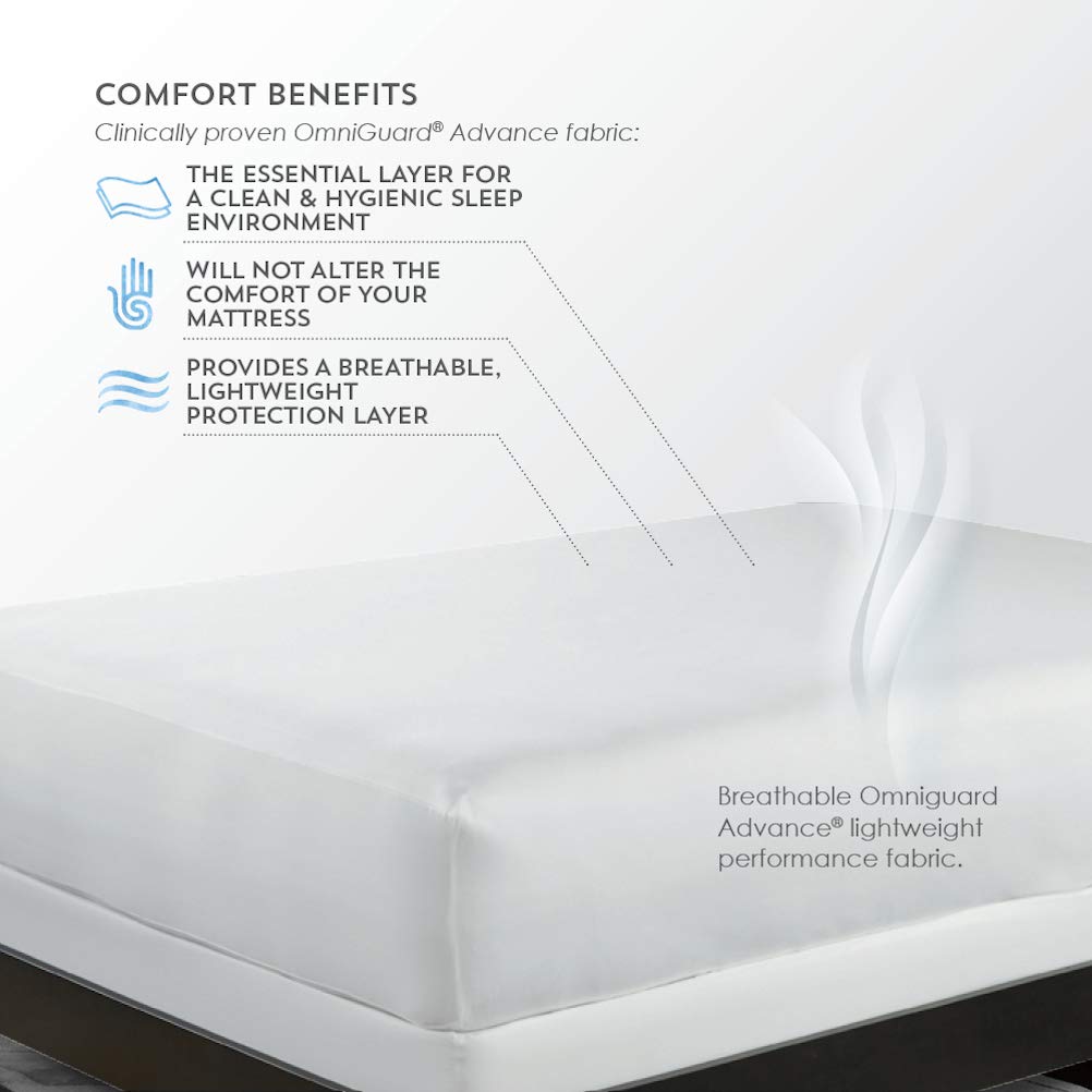 PureCare OmniGuard Mattress Protector