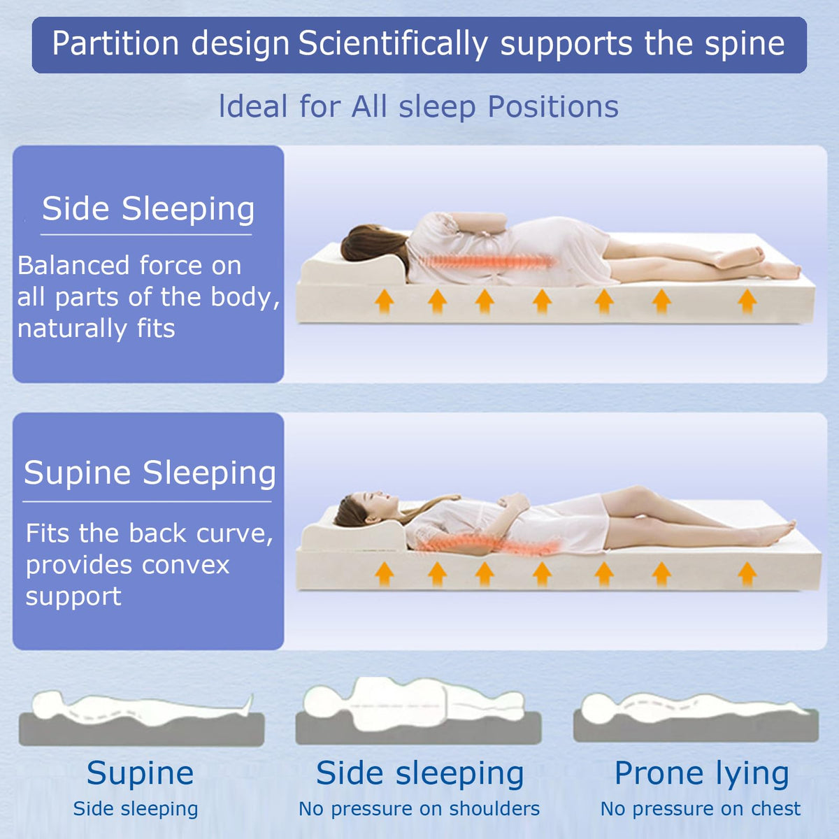 Natural Latex Mattress Topper with Cover – Breathable & Supportive
