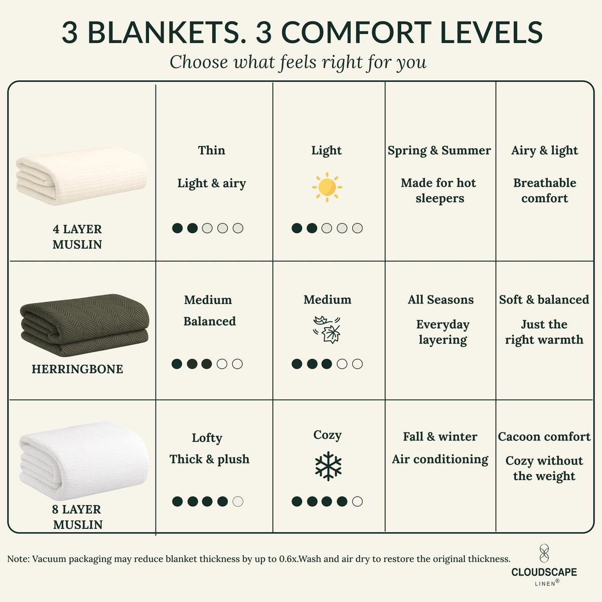 CLOUDSCAPE LINEN Herringbone Blanket