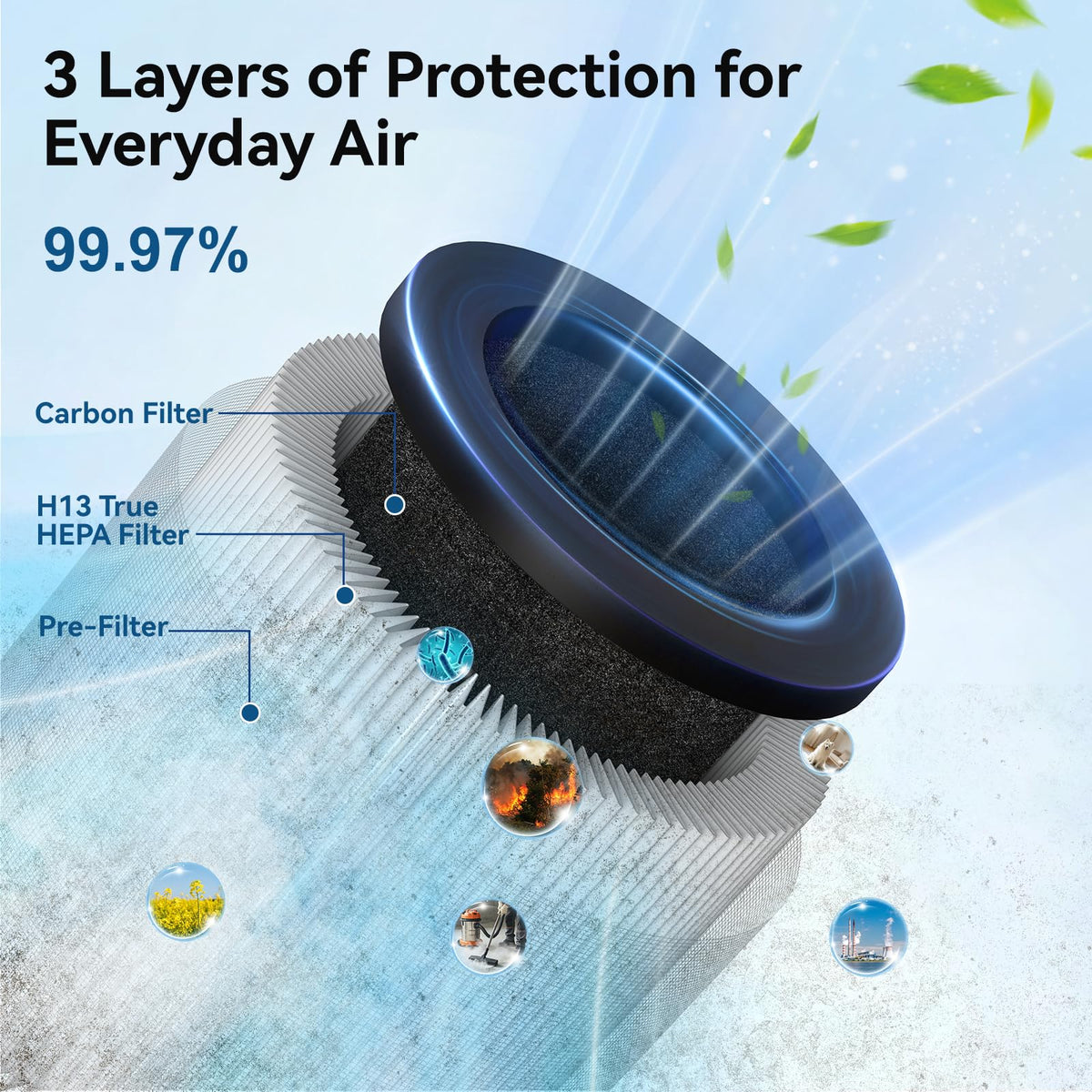 2-Pack Bedroom Air Purifiers with Essential Oil Diffuser & Nightlight